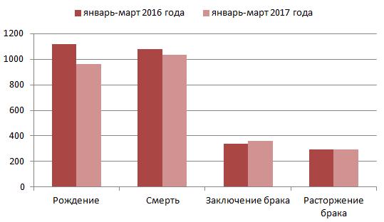 Демография Кострома_2016-2017.JPG