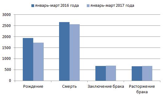 демография_область_2016-2017.JPG