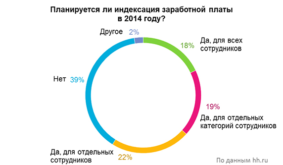 Каждые 2 года. Индексация заработной платы в 2014. Ежегодная индексация зарплаты работников клипарт.