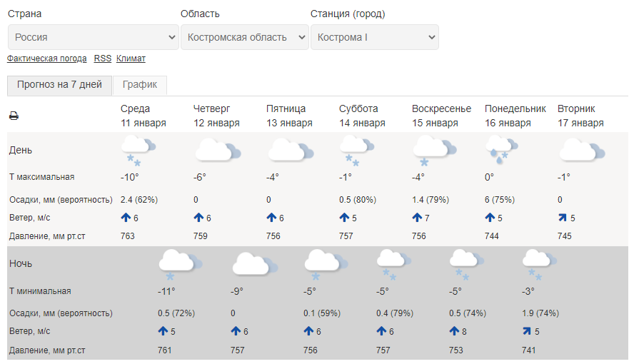 Адские морозы в Костроме сменятся снегопадами