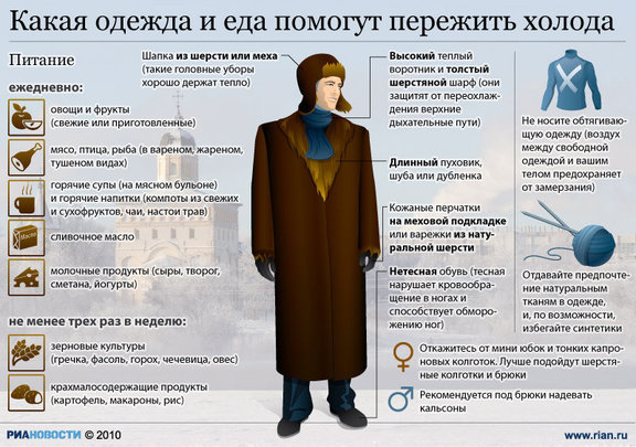 Долой мини-юбки и короткие джинсы: костромичам рассказали, как не обморозиться