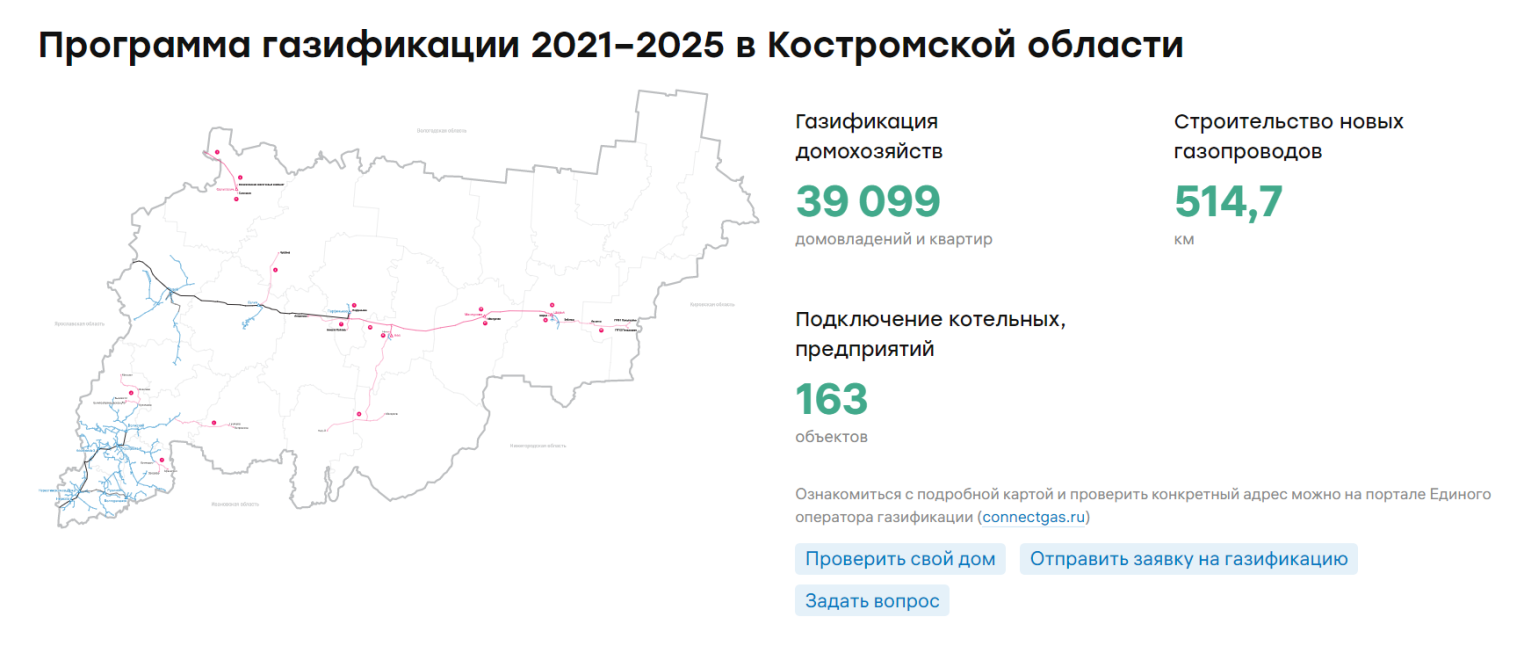 Костромская область направит 250 миллионов на газификацию соцобъектов