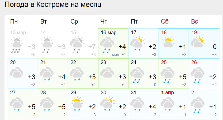 Аномально ранняя весна пришла в Кострому