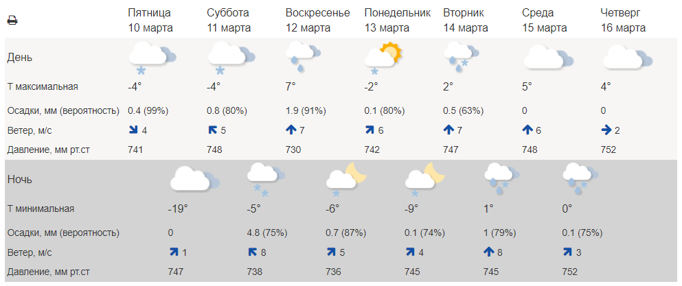 Весеннее тепло сменит ночные морозы в Костроме