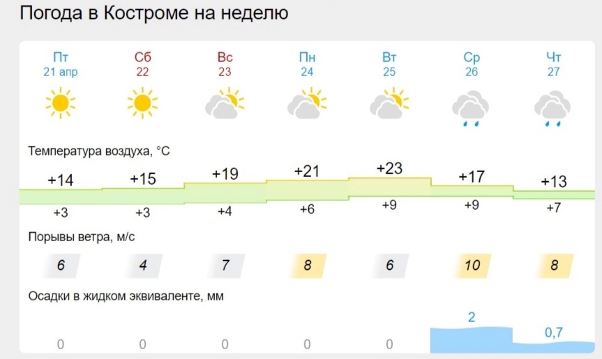 При какой температуре отключают отопление в жилых домах весной