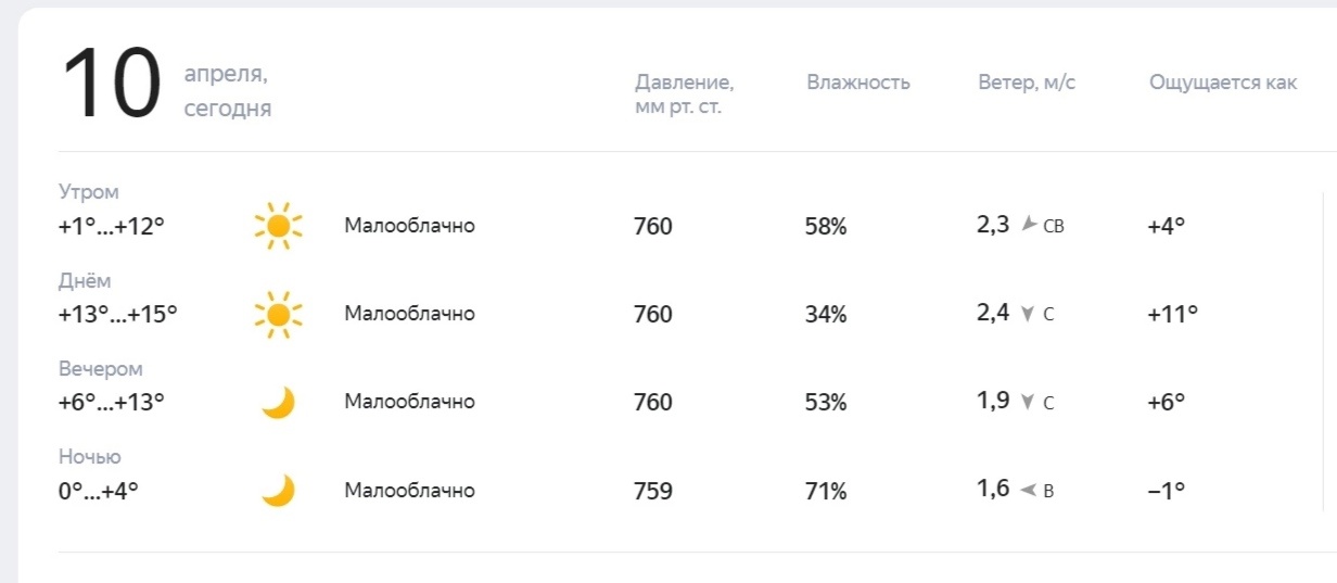 К концу недели костромичей ждет похолодание