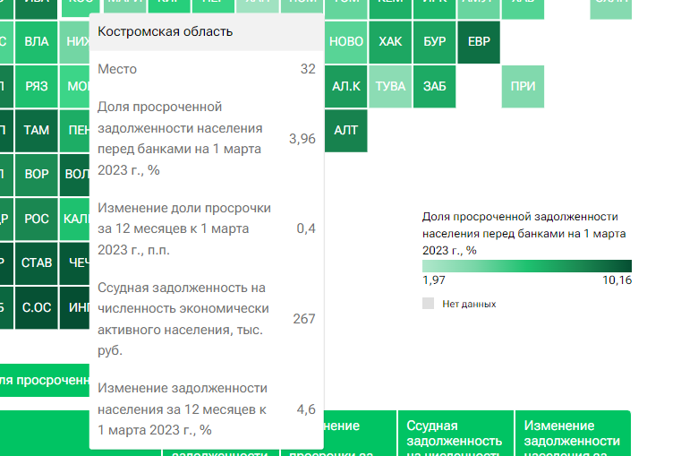 Костромская область заняла 32 место среди регионов по просроченным кредитам