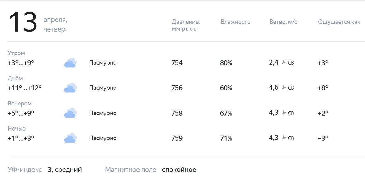 К концу недели костромичей ждет похолодание