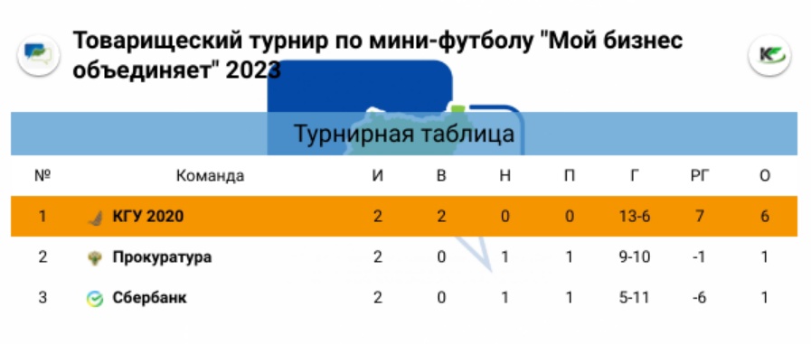 Свыше 1000 костромичей посетили КЭФ