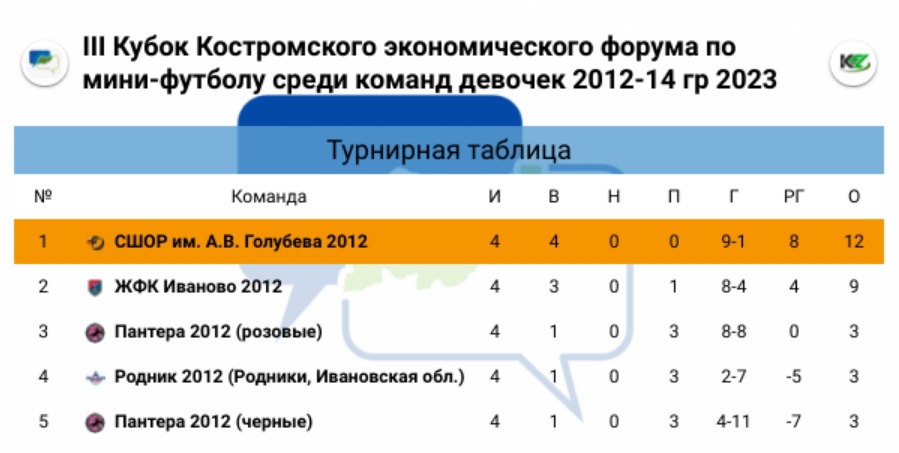 Свыше 1000 костромичей посетили КЭФ