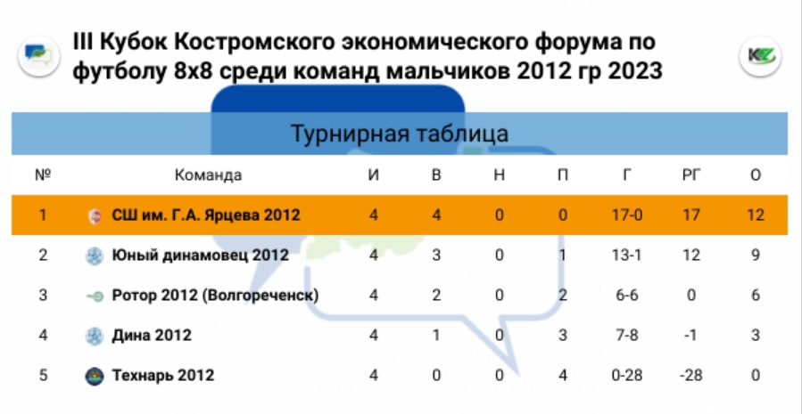 Свыше 1000 костромичей посетили КЭФ