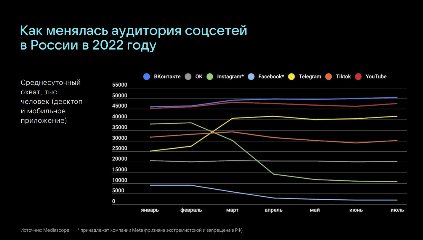 Конференция Есть Контакт взорвала соцсети костромичей яркими фотографиями