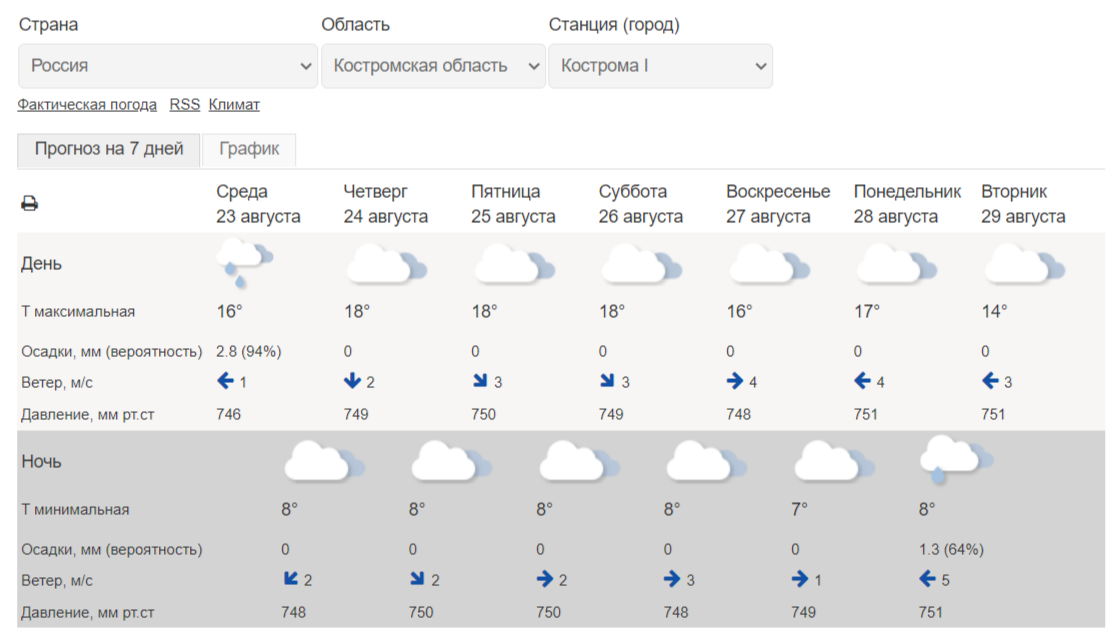 Минусовая температура ожидается в Костромской области