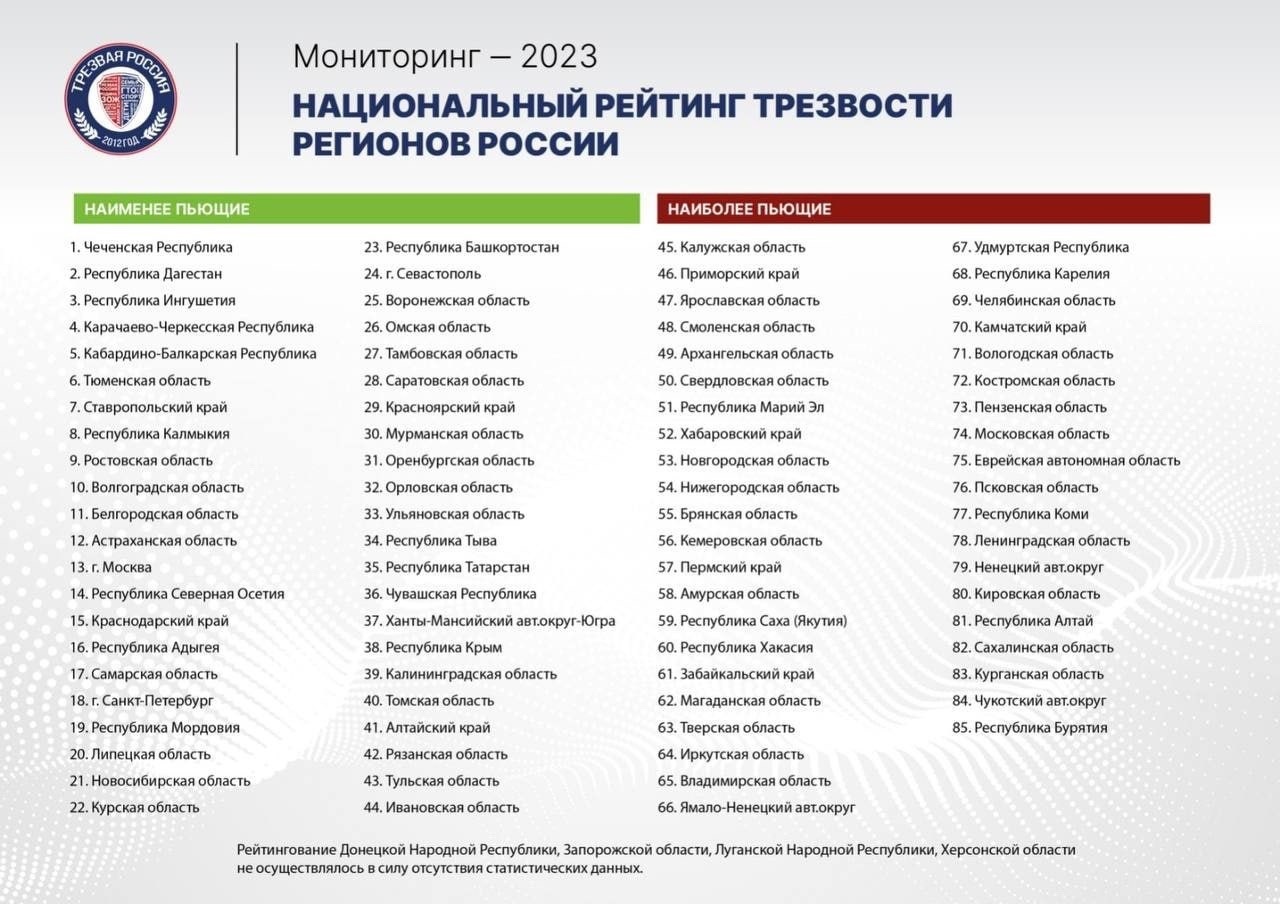 Костромская область попала в аутсайдеры по уровню трезвости в стране