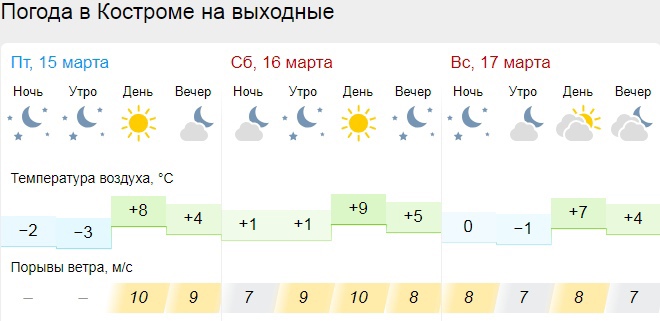 Погода на Масленицу порадует весенним теплом