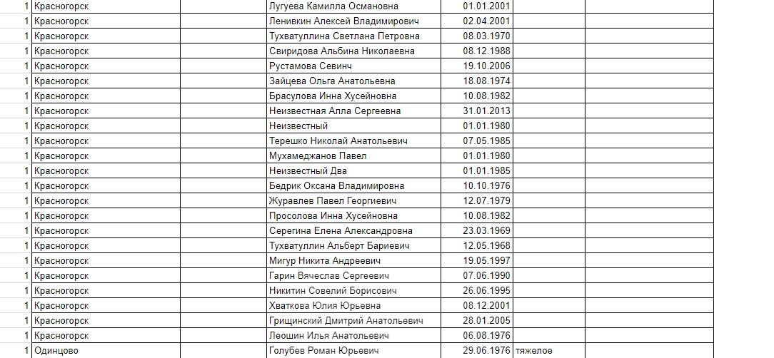 Опубликован список раненых при теракте в Подмосковье