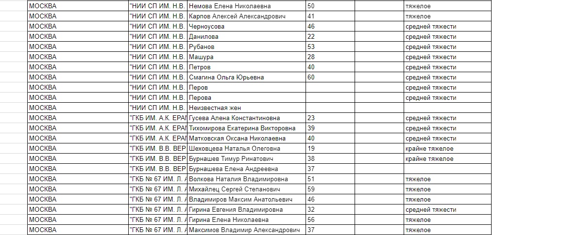 Опубликован список раненых при теракте в Подмосковье
