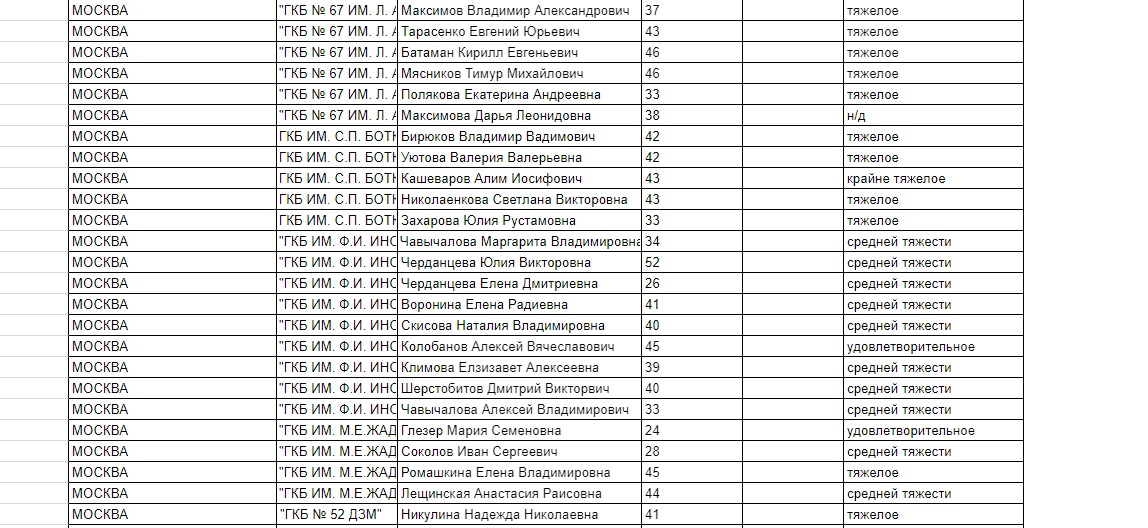 Опубликован список раненых при теракте в Подмосковье