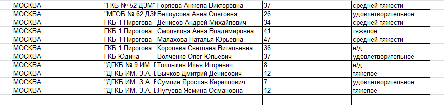 Опубликован список раненых при теракте в Подмосковье
