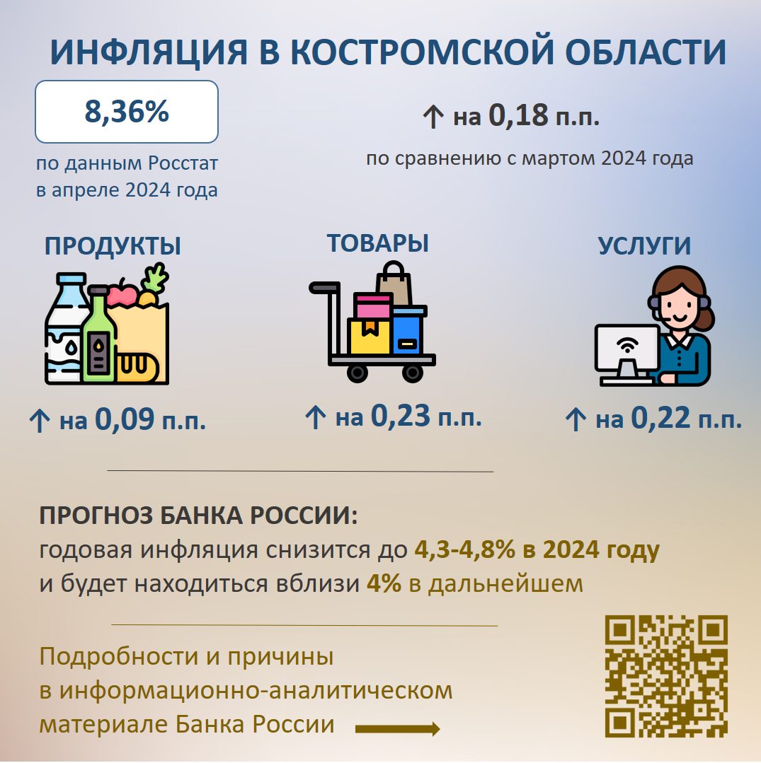 Растущие на всё цены объясняют большими издержками производителей | K1NEWS  Кострома