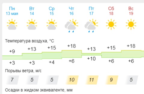 Синоптики обнадежили потеплением. Надолго ли?