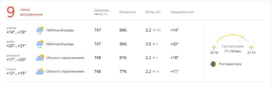 Дожди не оставят костромичей в покое даже в выходные