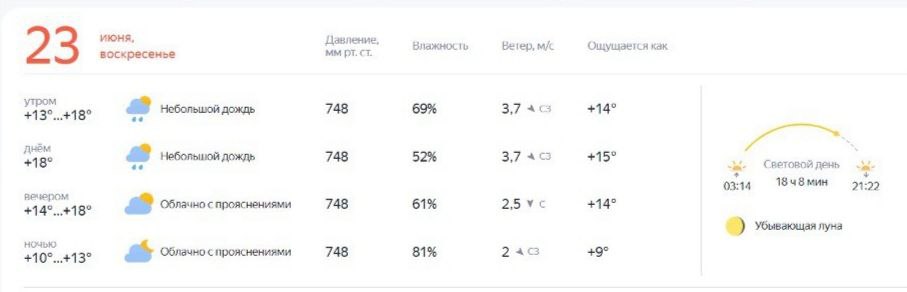 Непогода не даст отдохнуть костромичам на выходных