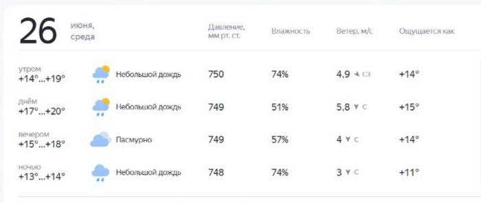 Жаркого солнца скоро не ждите. И сухо не будет