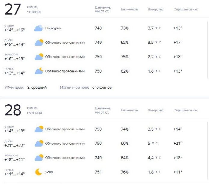 Жаркого солнца скоро не ждите. И сухо не будет