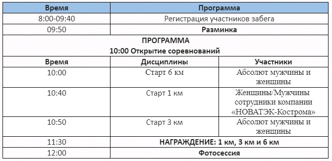 В «Берендеевке» пройдет ежегодный легкоатлетический кросс «НОВАТЭК ЗА БЕГ»
