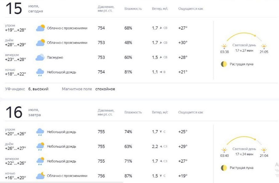 Невыносимую жару придется терпеть костромичам и на этой неделе