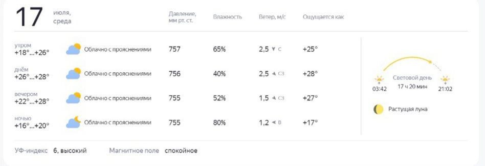 Невыносимую жару придется терпеть костромичам и на этой неделе