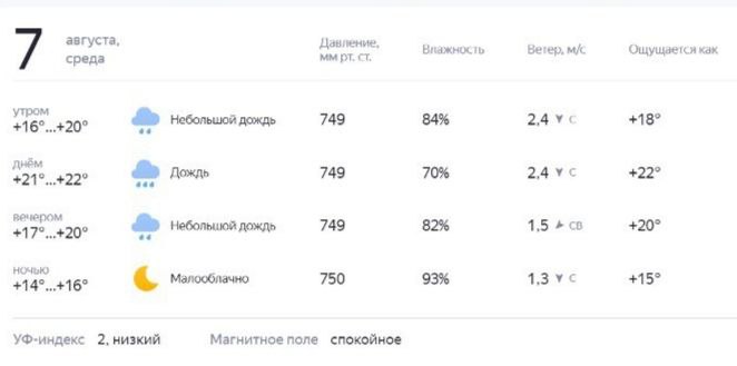 Достаем дождевики: осадки сильно подмочат жизнь костромичей