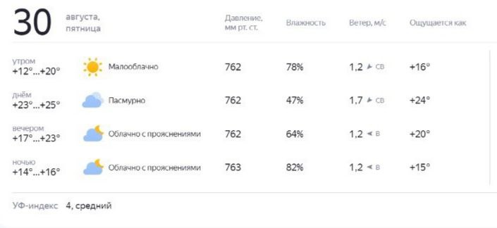Нетипичная жара ждет костромичей на последней неделе лета