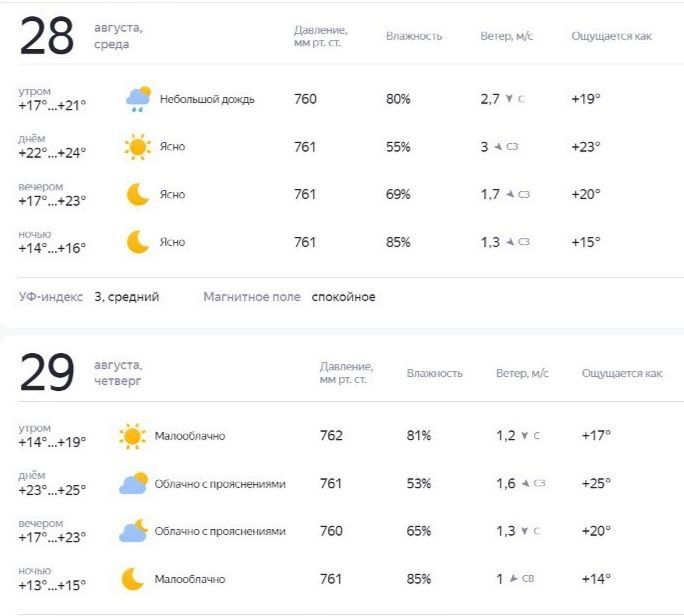 Нетипичная жара ждет костромичей на последней неделе лета