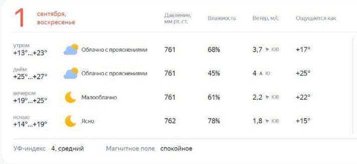 Придет ли к костромичам настоящее бабье лето?