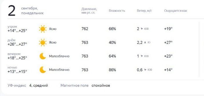 Придет ли к костромичам настоящее бабье лето?