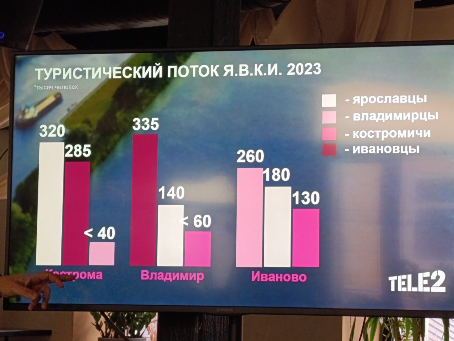 Tele2 рассказала, чем занимаются костромичи в интернете