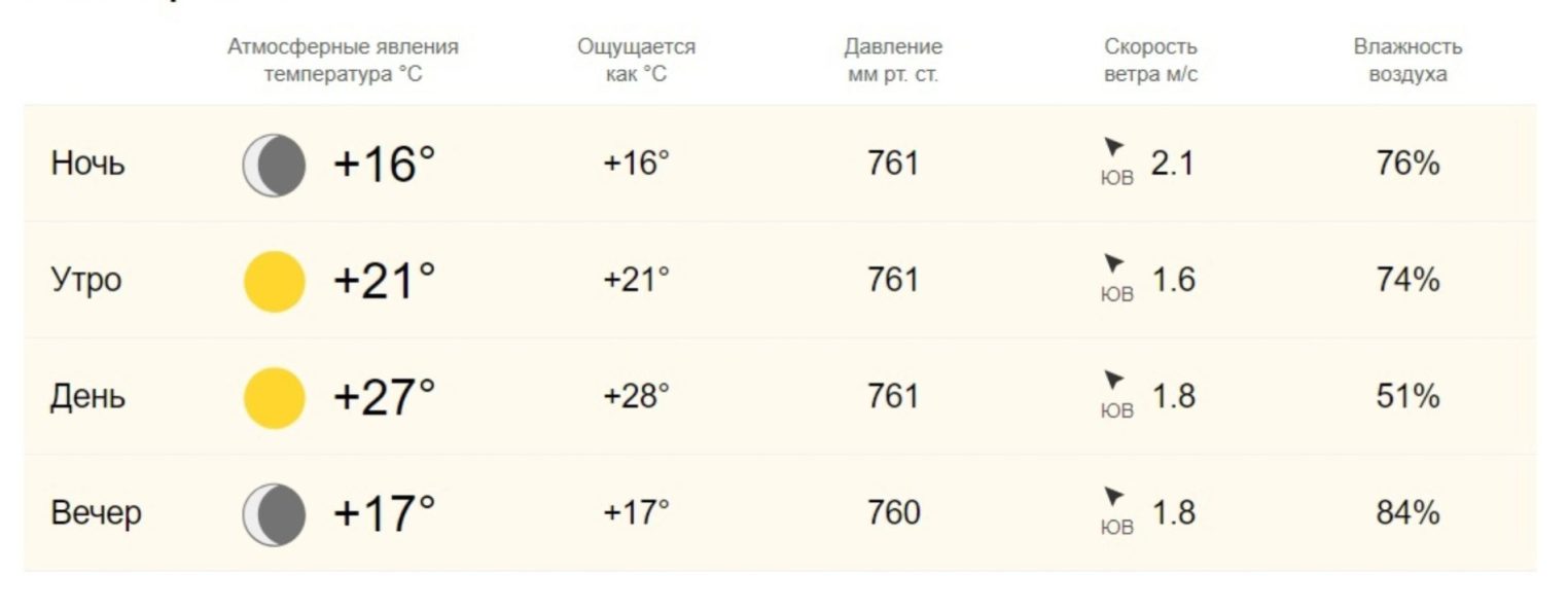 Какая погода ждет костромских школьников 2 сентября