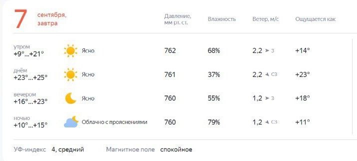 Июльскую погоду обещают костромичам в выходные