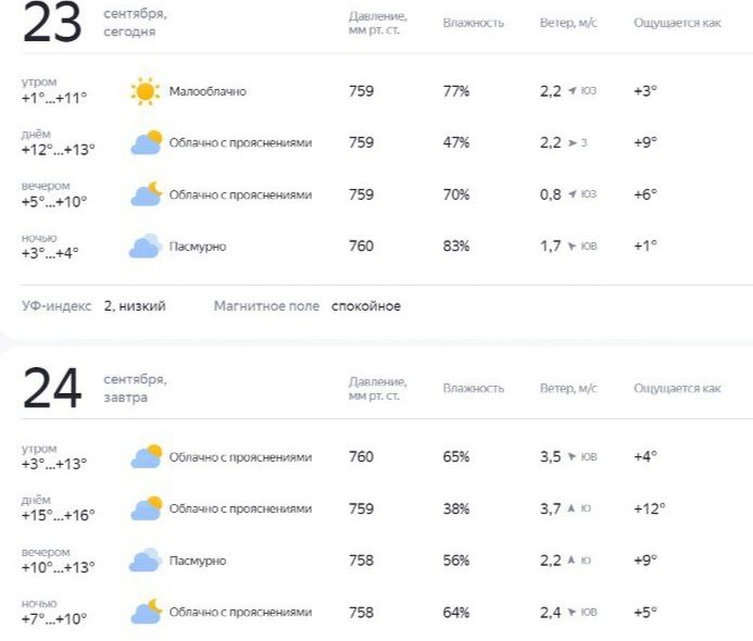 Синоптики намекнули, во что одеваться на рабочей неделе