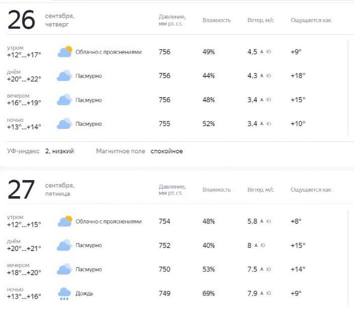Синоптики намекнули, во что одеваться на рабочей неделе