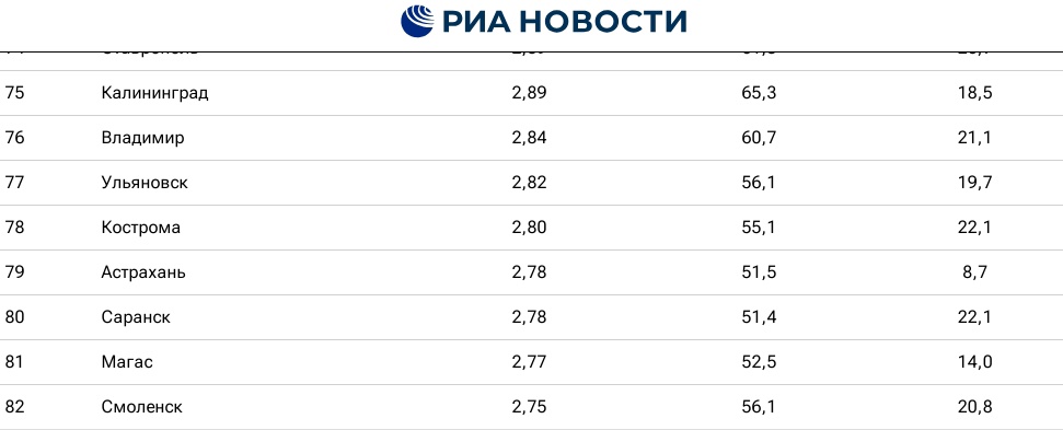 На среднюю зарплату костромичи могут купить почти три потребительских набора