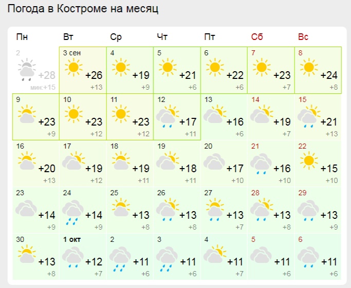 Стало известно, когда Кострому накроет осенний холод и слякоть