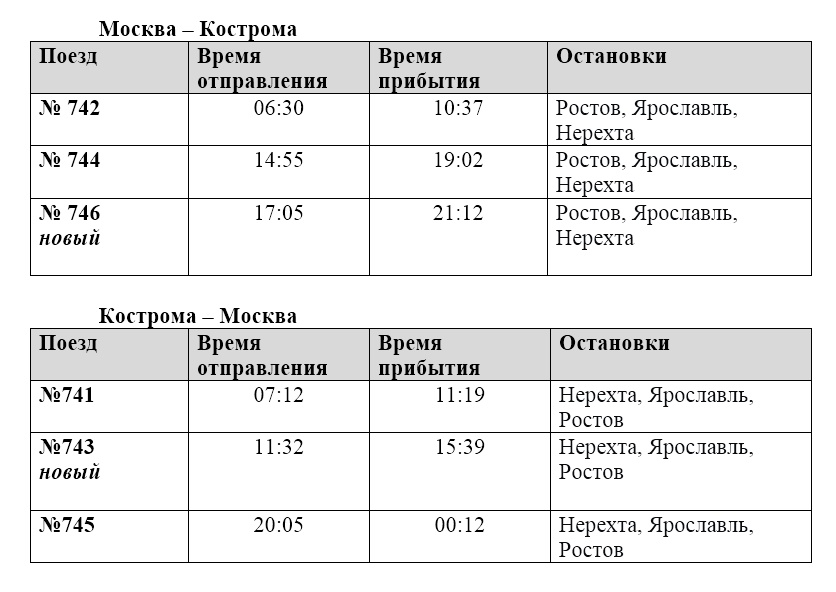 Третья "Ласточка" из Костромы в Москву и обратно все-таки полетит