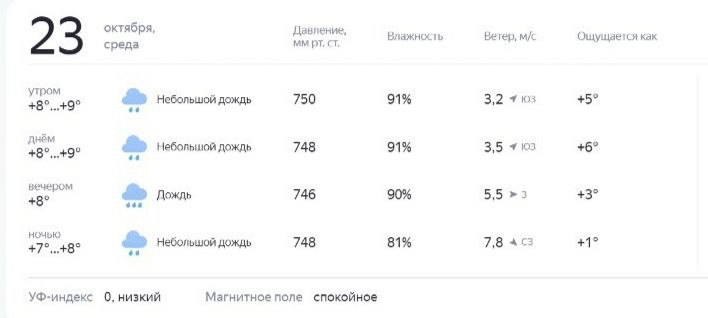 Кострому вот-вот зальет дождем