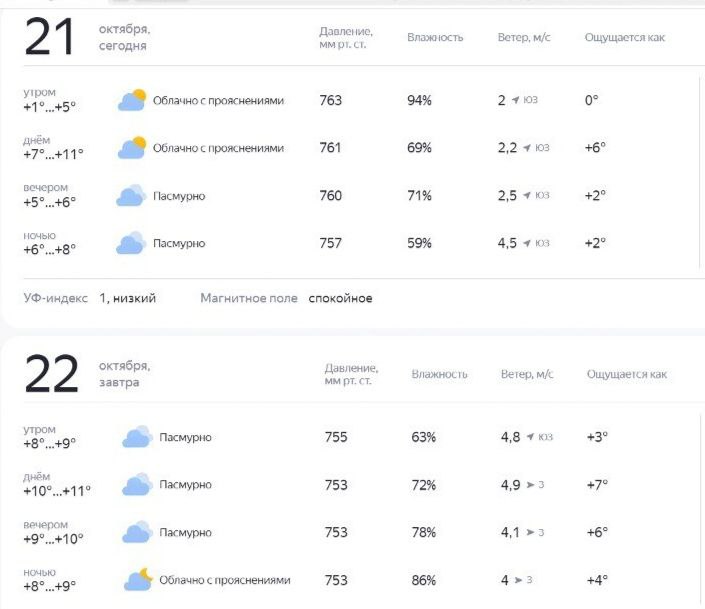 Кострому вот-вот зальет дождем