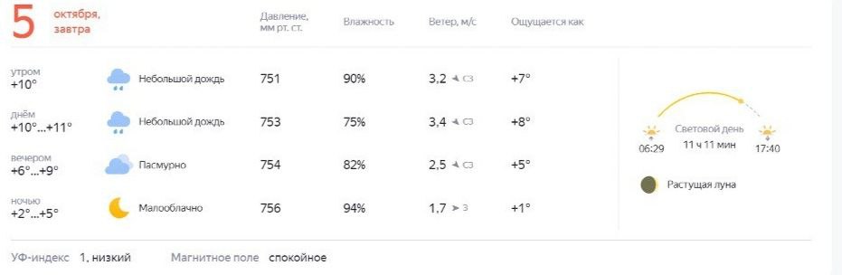 Промозглые дожди и холод надвигаются на Кострому в выходные