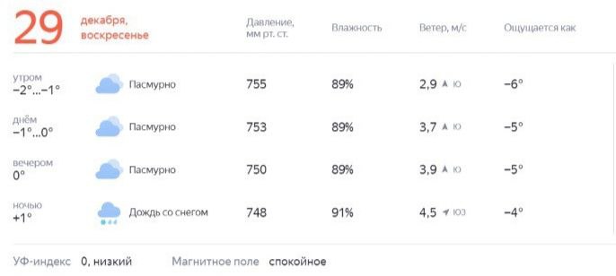 Погода преподнесет костромичам сюрпризы под занавес 2024 года