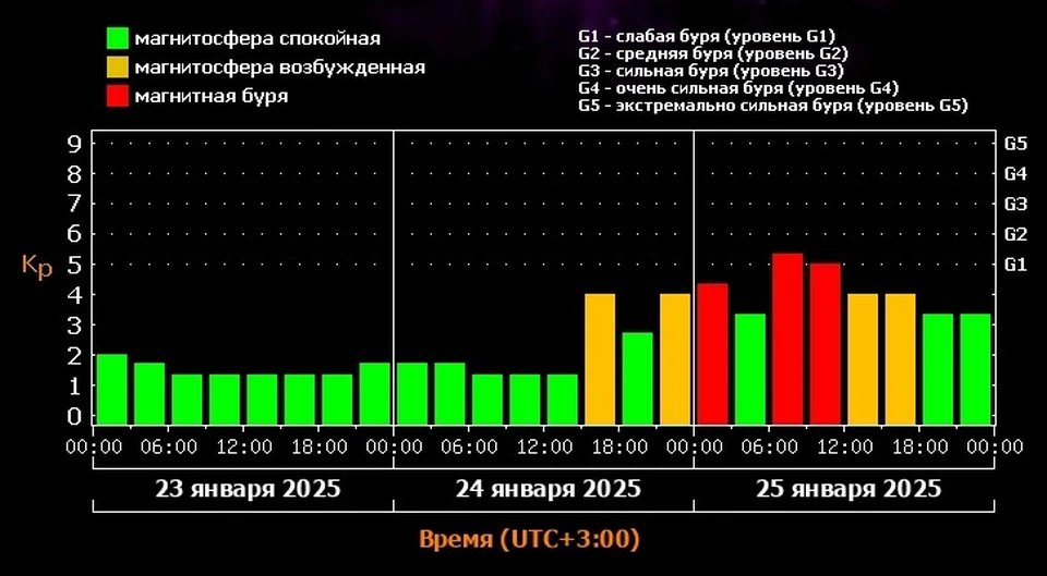 Костромичей заставят страдать в конце недели